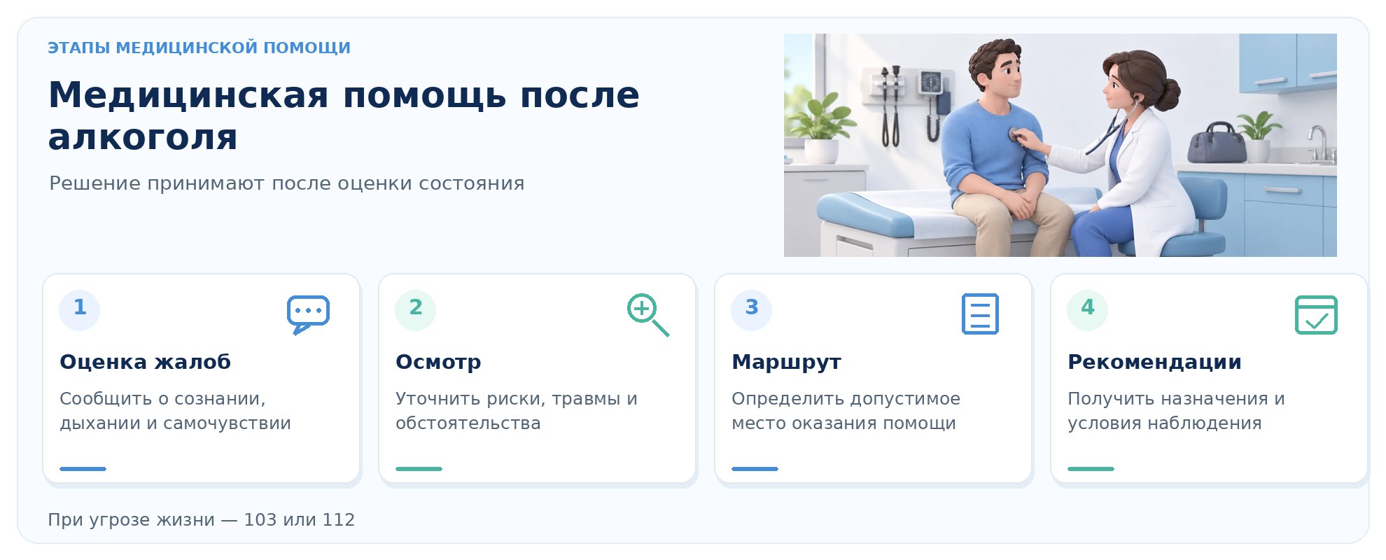 Инфографика: этапы обращения за медицинской помощью